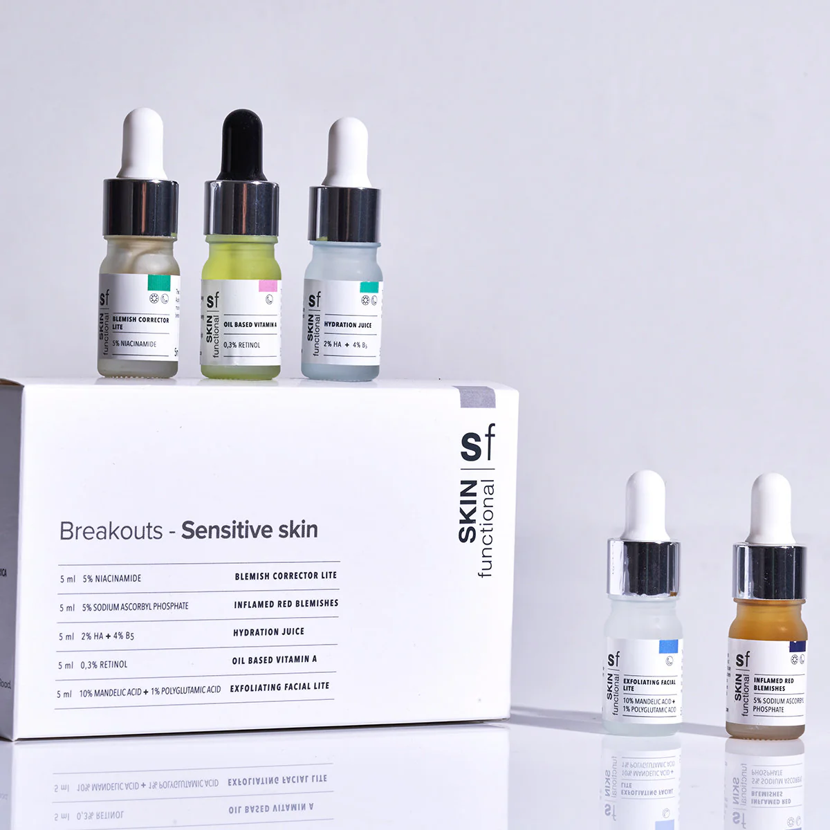 Breakouts - Sensitive Skin - Image 4